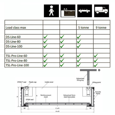 Alusthetic Double Sealed Aluminium Recessed Manhole Cover - Inspection Chamber Drain Cover & Frame - 600 x 600 x 48mm - 8