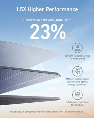 Anker 625 100W 3-Port Monocrystal Solar Charger - 3