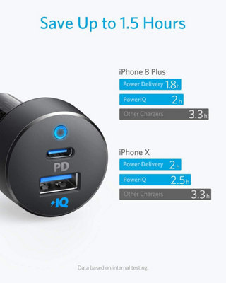 Anker PowerDrive Car Charger Black & Grey Fast and Efficient A2721GF1 - 3