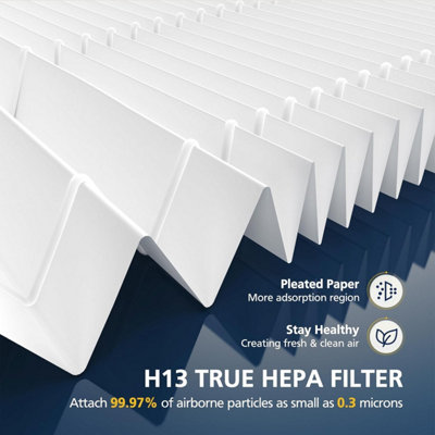 Juego 2 Filtros HEPA Para Coway Airmega AP-1512HH - Repuesto Con 4 Prefiltros