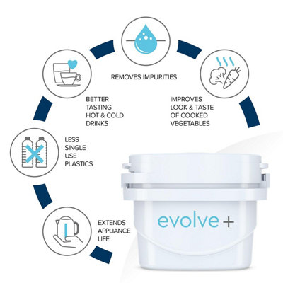 Aqua Optima Water Filter Jug Oria 2.8L & 3 Evolve+ Filters (3 Month Pack) Blue