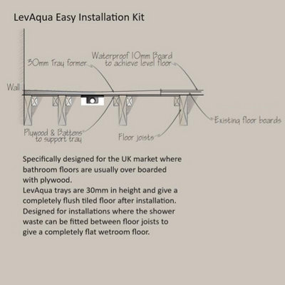 Aquarius LevAqua Wetroom Tray with Centre Drain Complete Kit 1800 X 900mm AQLA1890CD