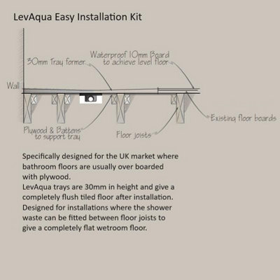 Aquarius LevAqua Wetroom Tray with Centre Drain Complete Kit 900 X 900mm AQLA9090CD - 5