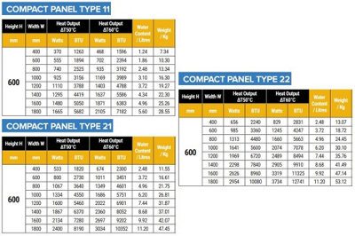 Aquarius Type 21 Compact Panel Radiator 600 x 1400 Matt Anthracite AQ250124