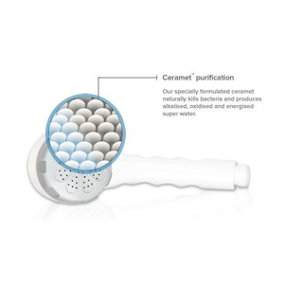 Aquatiere Spring Shower Head Scale Reducing White - Proven to help Eczema