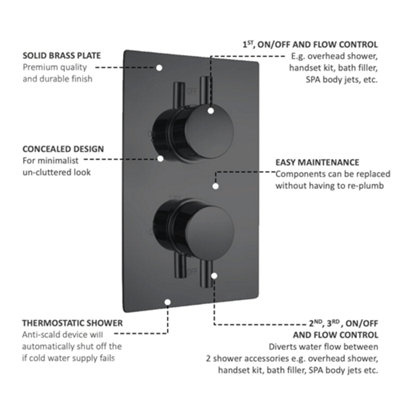 ARKO 2 Way Round Concealed Thermostatic Mixer Shower with 2 Dial ,Twin ...
