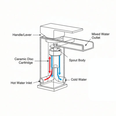 Arko Bath Shower and Basin Mixer Tap Set with Pop up Waste, Waterfall ...