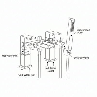 Arko Bath Shower and Basin Mixer Tap Set with Pop up Waste, Waterfall ...