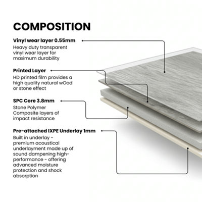 ARKO SPC Grey Oak flooring 2.2m² , 5.35mm Thick - Pack of 10, vinyl ...