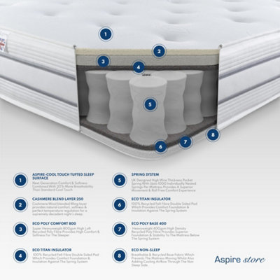 Aspire 1000 Tufted Cool Pocket+ Mattress Size Small Double