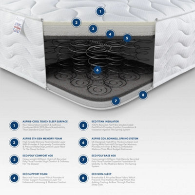 Most comfortable deals hybrid mattress