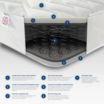 Aspire Comfort Memory Rolled Mattress Size Double DIY at B Q