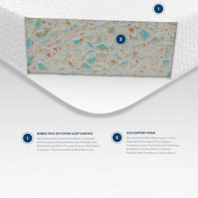 Aspire Essentials 10cm Eco Foam Mattress, Size Single