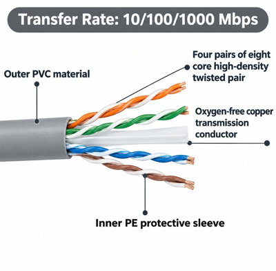 ATEK 305m CAT6 UTP Ethernet Network Cable Bulk Roll Grey LAN CCTV