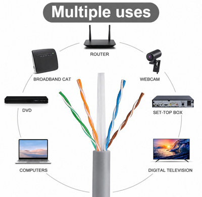 ATEK 305m CAT6 UTP Ethernet Network Cable Bulk Roll Grey LAN CCTV