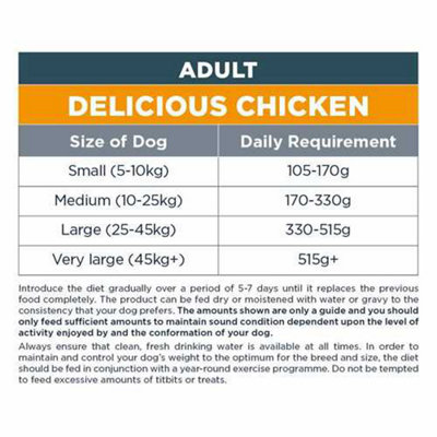 Autarky Adult Dog Food Chicken 12kg