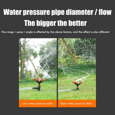 Automatic Rotating Garden Sprinkler for Efficient Lawn and Yard ...