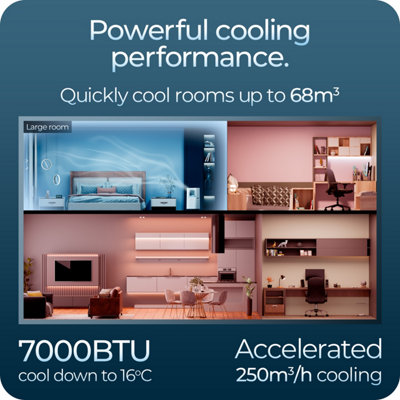 Avalla S-550 Portable 5-in-1 Air Conditioner with Remote: 20L Dehumidifier, 2050W Industrial Class 7000BTU, 68m3 Coverage