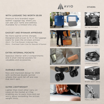 Cabine koffer – klein – handbagage – voldoet aan de nieuwe