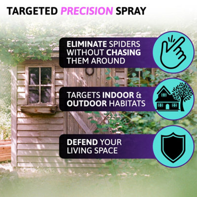 Aviro Spider Repellent - Fast Acting Spider Killer Spray, 2 Litres