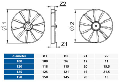 Awenta 125mm Non Return Valve for Ventilation Extractor Fan Backdraft Wind Shutter