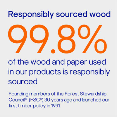 Responsibly sourced wood. 99.8% of the wood and paper used in our products is responsibly sourced. Founding members of the Forest Stewardship Council (FSC) 30 years ago and launched our first timber policy in 1991.