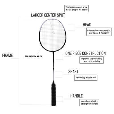 Badminton Set 2 Rackets & Shuttlecocks for Adults & Children, Garden Game Kit, Black