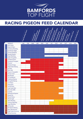 Bamfords Top Flight 'Staddon Chaos Mix' Racing Pigeon Food 20kg