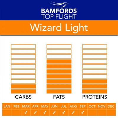 Bamfords Top Flight 'Wizard Light' Racing Pigeon Food 20kg