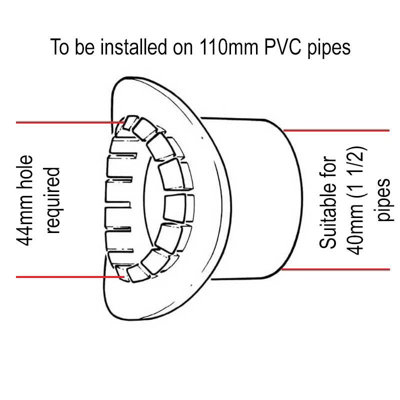 BB3BL BigBoss Waste Boss Adaptor 110mm x 40mm (1 1/2") Black Connector