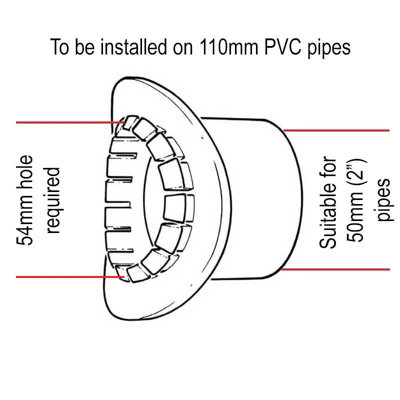 BB4BL BigBoss Waste Boss Adaptor 110mm x 50mm (2") Black Connector