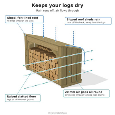 Beautiful Quality Wood Store - Small Log Store - Log Store ...