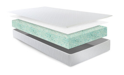 BEDMATTERS FOAMTECH Recon Foam Mattress, Silent, No Springs, High Density, Cleanable Cover, FIRM Comfort - 3FT Single
