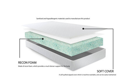 BedroomBundles LTD Foam WRX Recon Foam Mattress, Firm Comfort, Removable Cover, No Springs (3FT UK SMALL, 14 CM Deep)