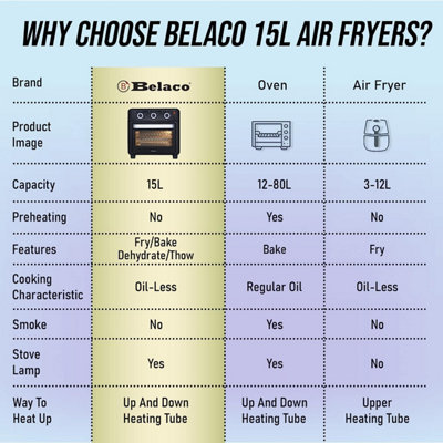 Belaco 1200W Multi-Purpose Mini Oven – 12-Inch Pizza Maker, Countertop Bake & Broil
