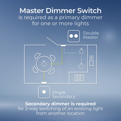 BG Evolve Black Chrome 200W Double Touch Dimmer Switch 2-Way Secondary - 6