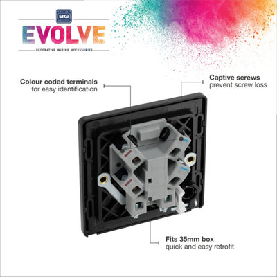 BG Evolve Matt Blue Unswitched 13A Fused Connection Unit With Power LED Indicator And Flex Outlet