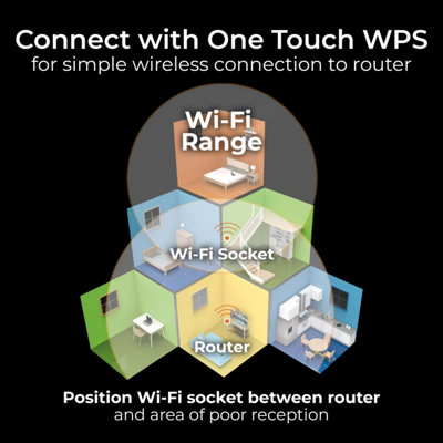 BG Evolve Matt Blue Wifi Extender Double Switched 13A Power Socket + 1 X USB (2.1A) - 6