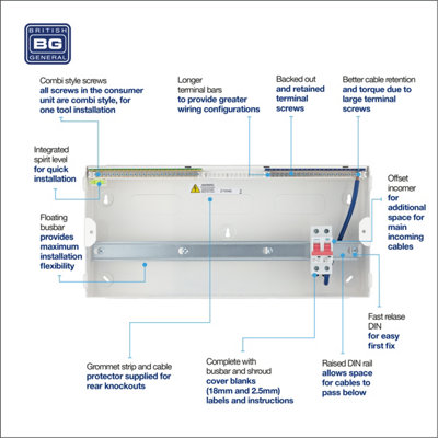 BG Metal Consumer Unit 22 Module, 20 Way Unpopulated With 100A Main Switch 2 x Cover Blanks With Up Opening Front Cover