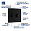 BG Nexus Metal Matt Black 200W Double Dimmer Switch, 2-Way Push On/Off, Trailing Edge