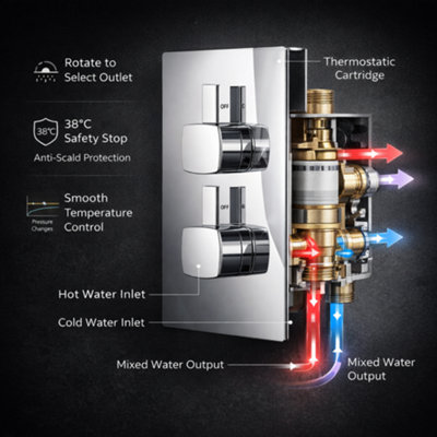 Billtix 2 Way Square Concealed Thermostatic Mixer Shower with 2 Dial ...