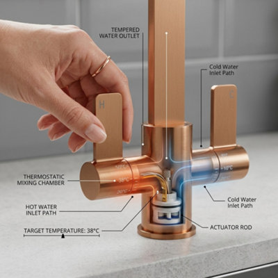 Billtix Kitchen Mixer Tap Brushed Bronze, Dual Handle Kitchen Tap with ...