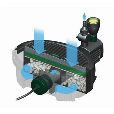 Blagdon Inpond 5 in 1 Pump 3000 Pond Pump with Filter, 5 W