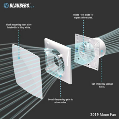Blauberg Moon Zone 1 Bathroom Extractor Fan 100mm - White - 12v