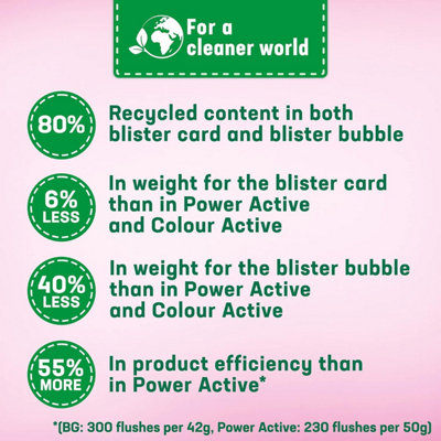 Bloo Brilliant Gel All in 1 Toilet Rim Block Cleaner Spring Rain 42g