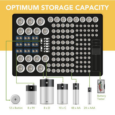 BLOSTM Battery Organizer Storage Case - 3