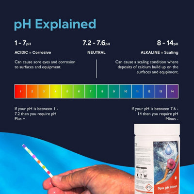 BLUE SPARKLE 1.5 Kg pH Minus Decrease pH Level Water Quality Improver for All Hot Tubs and Swimming Pools