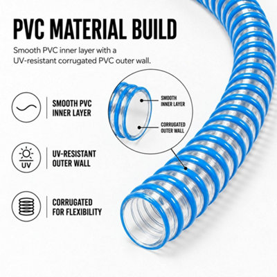 Blue Water Butt Hose 28mm x 25m Clear Wall Corrugated PVC Flexible ...