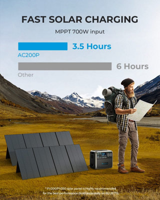BLUETTI AC200P 2000W solar generator with 2 pieces 200W solar panel - 5