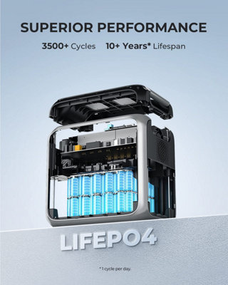 BLUETTI AC200P 2000W solar generator with 2 pieces 200W solar panel - 6